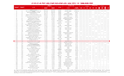 ����ף��ggpoker������������׿Խ�Ŀ���ʵ����ȫ��Ӱ���������������ٵǡ�������������"ȫ�򶯱���ҵ50ǿ"�񵥵�27����